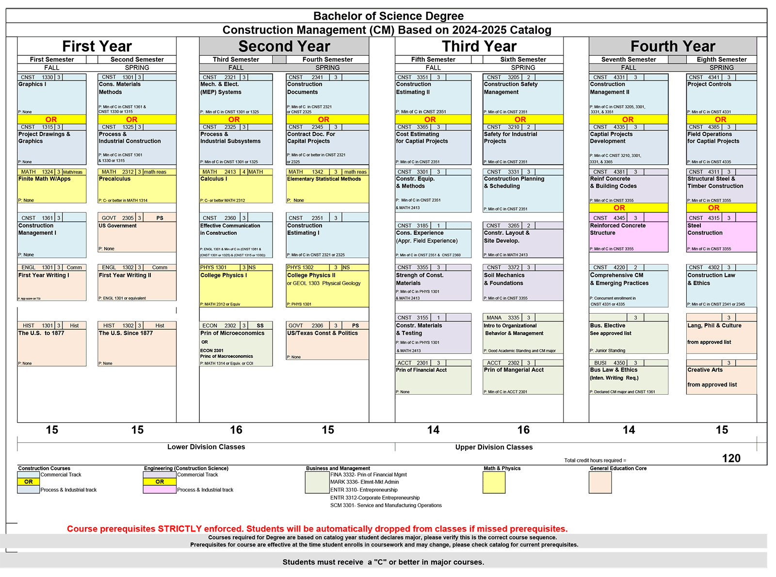 Construction Management Course Sequence